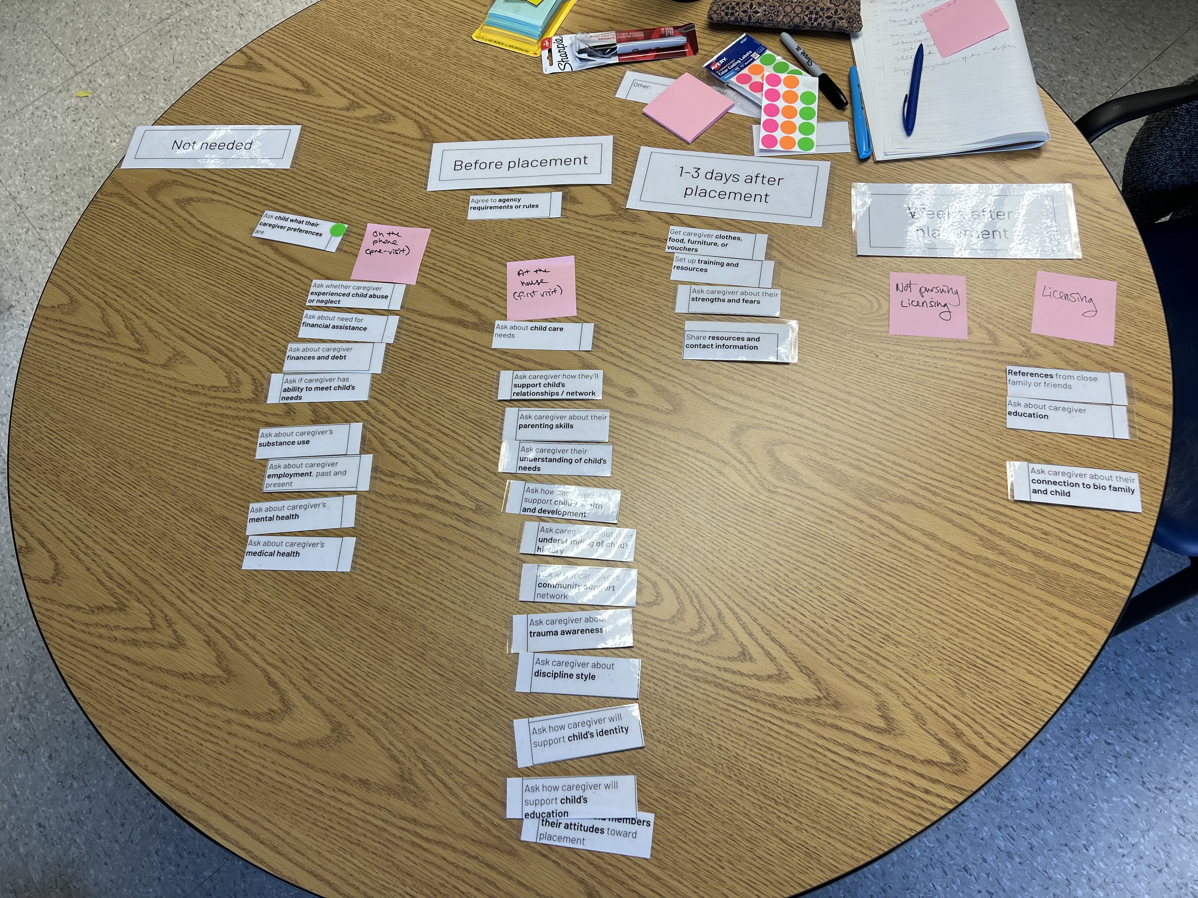 Card sort photo activity
