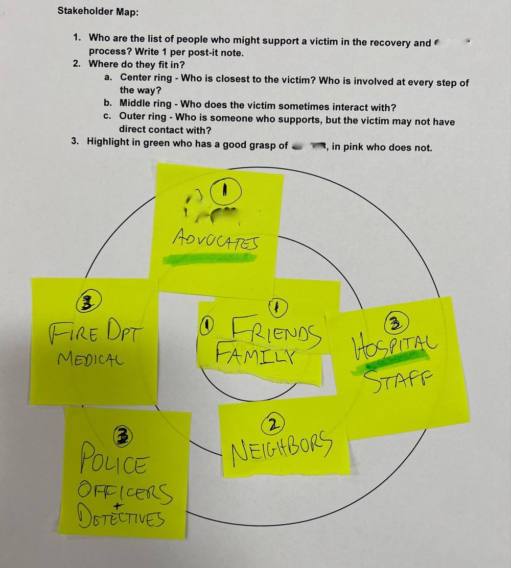 Stakeholder mapping activity conducted with research participants.